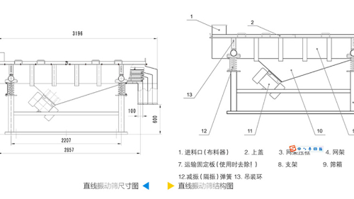 直線振動篩工作原理結構圖、型號和參數